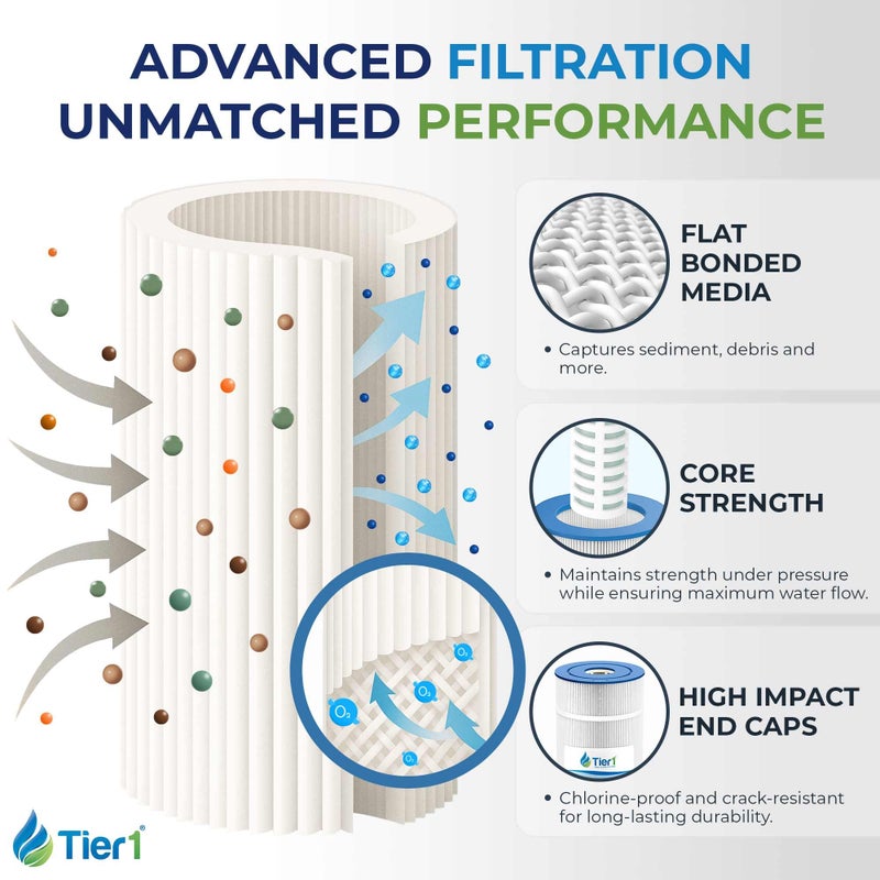 Tier1 Replacement for Pentair Rainbow 35 Pool Filter Cartridge | Compatible with Unicel C-4335, Pleatco PRB35-IN, Filbur FC-2385 | 9-1/4" x 4-15/16" | Trilobal Fabric | Washable Pool Cartridge - Image 3